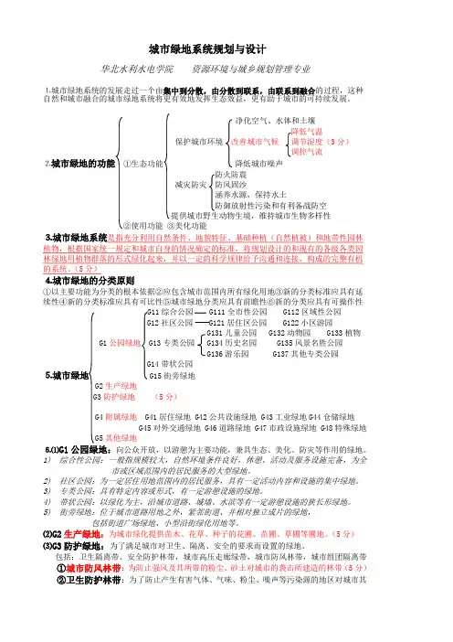 城市绿地系统规划与设计复习题