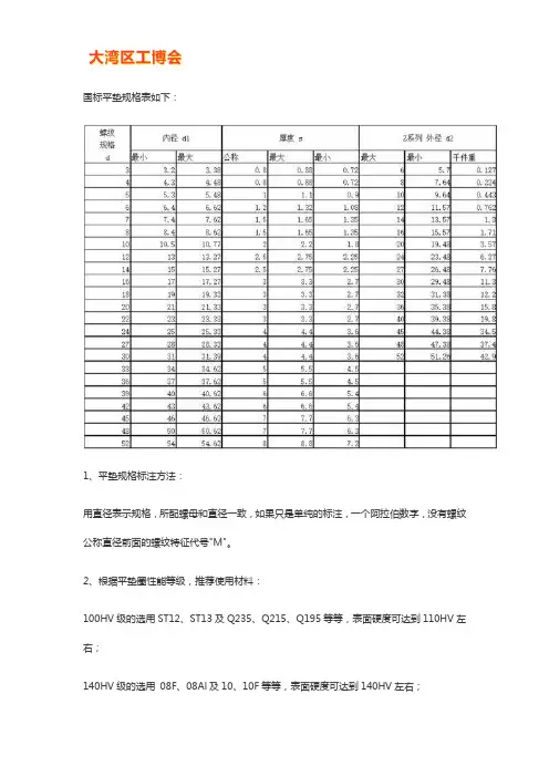 平垫片标准尺寸表【免费下载】
