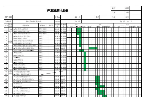 APQP开发进度计划表