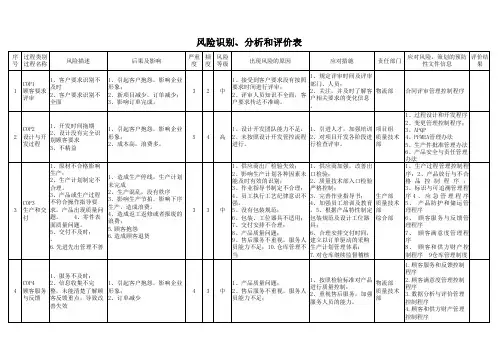 风险识别、分析和评价表