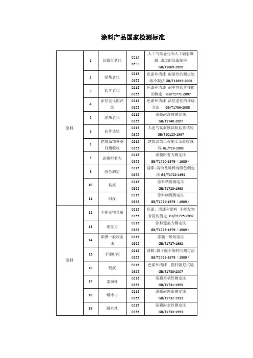 涂料产品国家检测标准