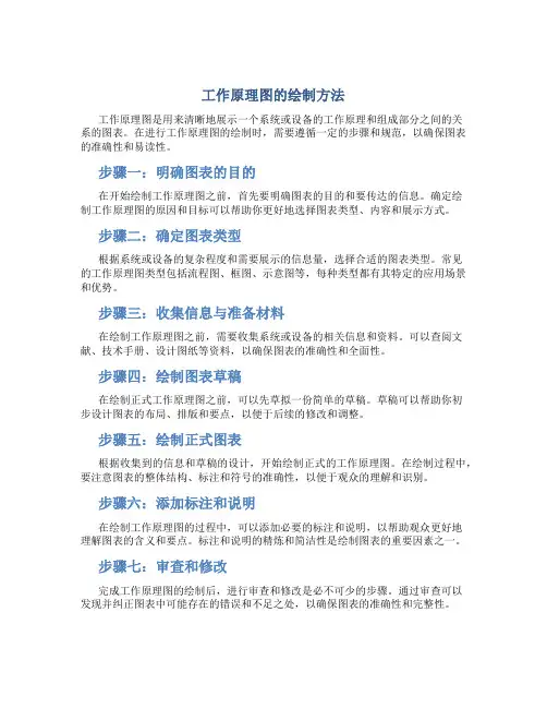 工作原理图怎么画