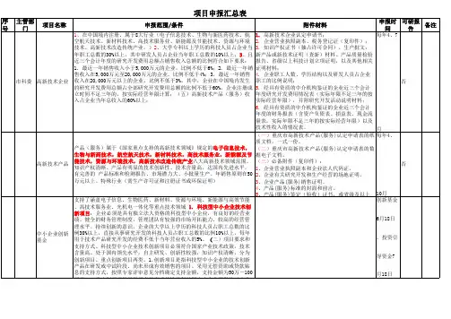 项目申报统计表