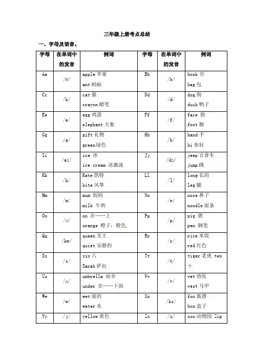 人教PEP三年级上册英语知识梳理全书考点总结