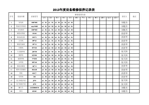 年度设备维修保养记录表