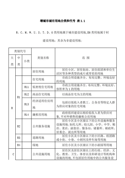 城市用地性质分类表及代号