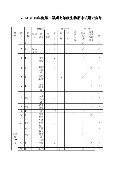 七年级生物双向细目表