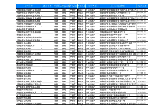 2020福建省宁德玩具店名录黄页大全258家