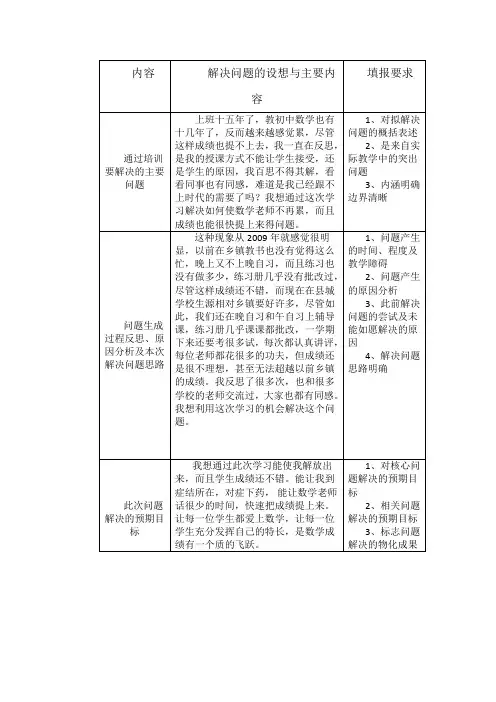 国培作业2 (2)