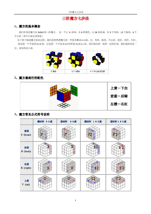 三阶魔方七步法