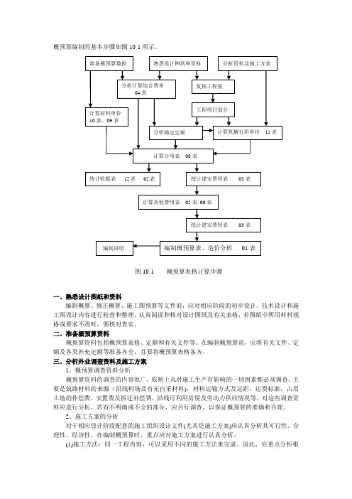 公路工程概预算编制步骤讲义