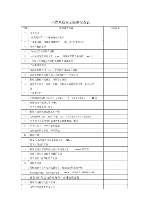 煤矿安全检查表94760