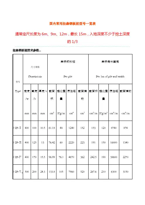 国内常用拉森钢板桩型