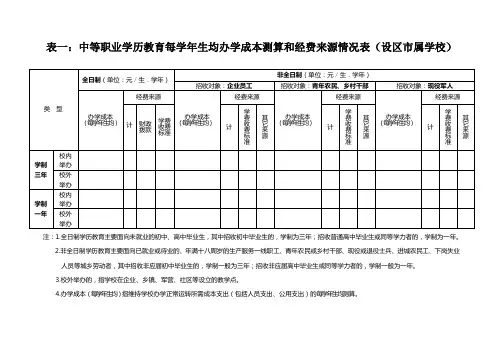 非全日制中等职业学历教育生均办学经费情况表