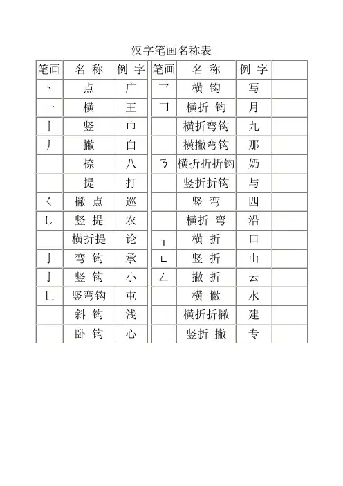 偏旁部首笔顺规则