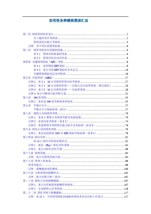 各种绩效图表汇总(KPI360平衡记分卡MBO)