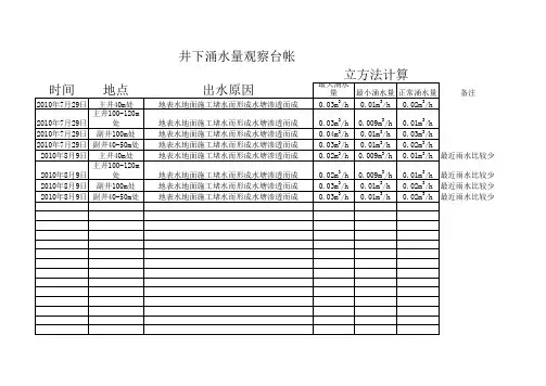 井下涌水量观察台帐