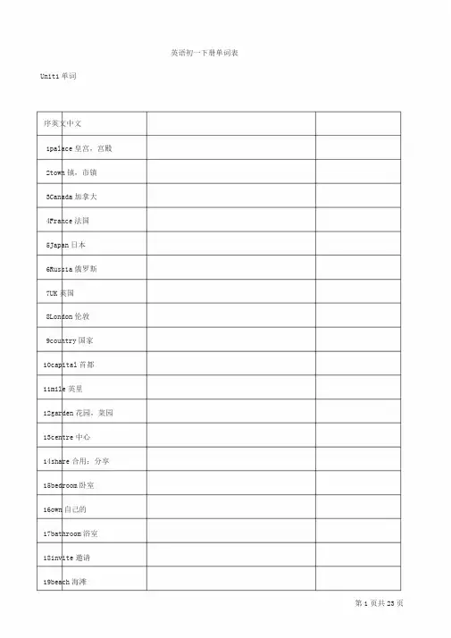 苏教版初一下册英语单词表