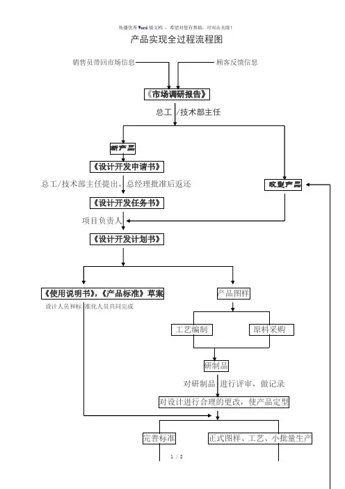 产品实现全过程流程图(参考模板)
