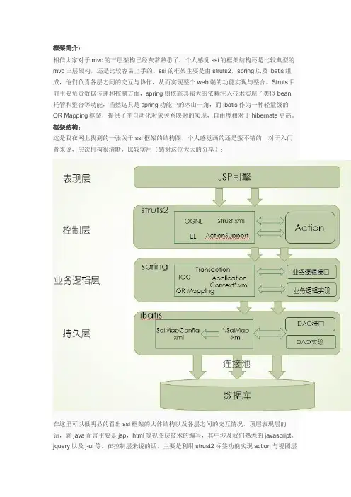 SSI框架