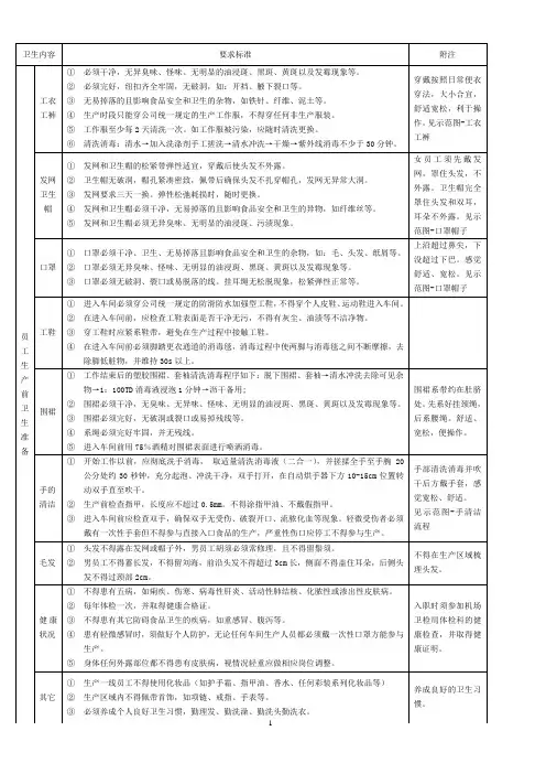 员工个人卫生标准