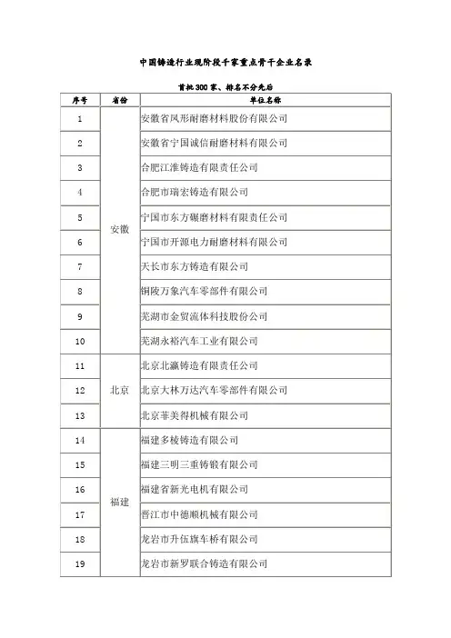 铸造行业骨干企业排名