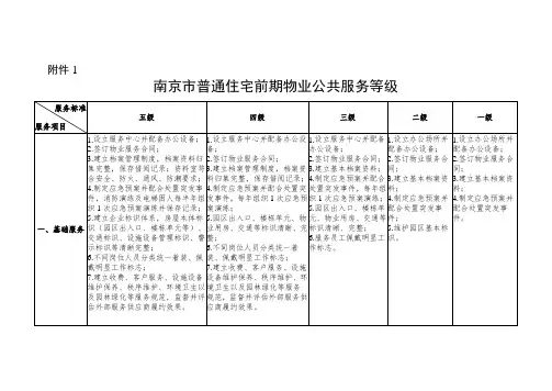 南京市普通住宅前期物业公共服务等级