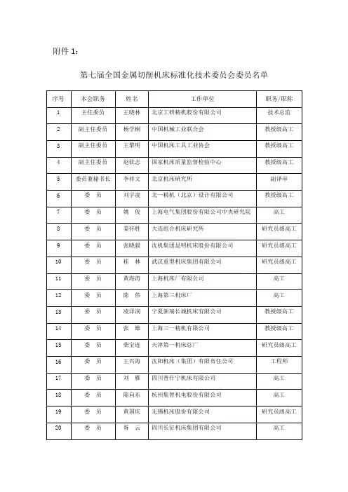 标准化技术委员会委员名单