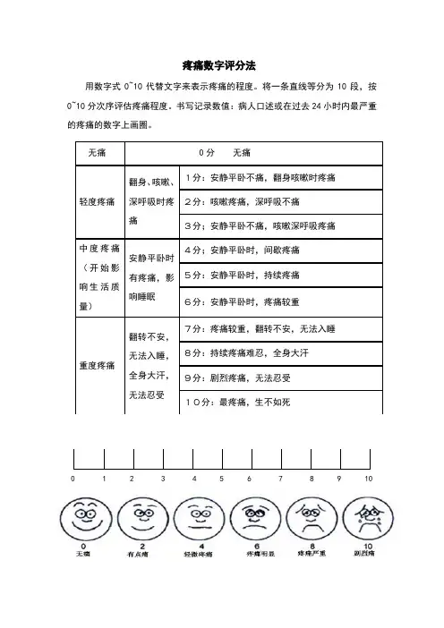 疼痛数字评分法11(NRS)