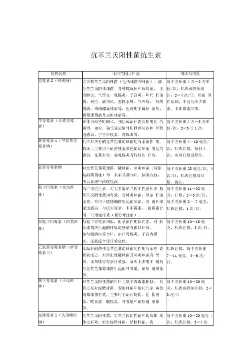 抗革兰氏阳性菌抗生素
