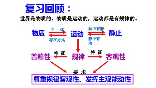 【公开课课件】5.1 意识的本质(人教必修4)(共26张PPT)