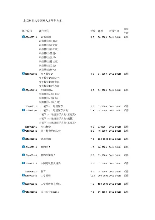 北林园林专业人才培养方案