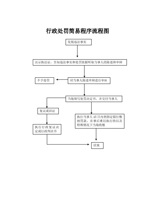 简易程序处罚流程图