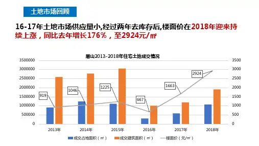 四川眉山房地产市场调研2019.3