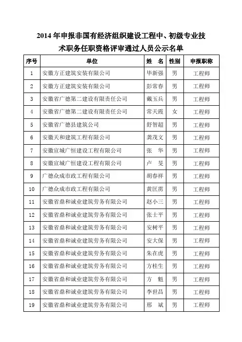 2014年申报非国有经济组织建设工程中、初级专业技术职务任