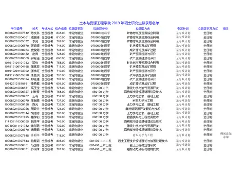2019北京科技大学土木与资源工程学院硕士研究生拟录取名单