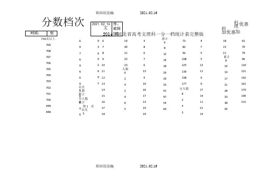 河北省高考文理科一分一档统计表(完整版)之欧阳组创编