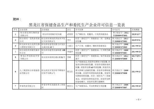 黑龙江保健食品生产和委托生产企业许可信息一览表