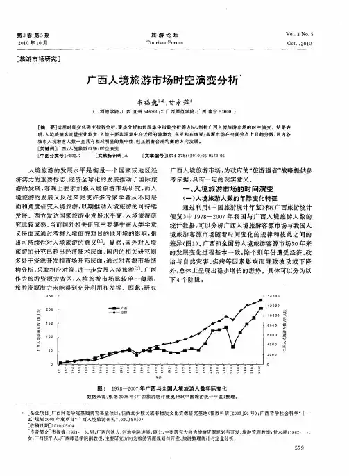 广西入境旅游市场时空演变分析