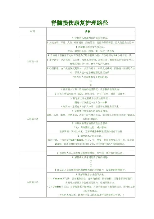 脊髓损伤康复护理路径