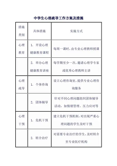 中学生心理疏导工作方案及措施