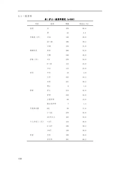 论文常用三线表模板