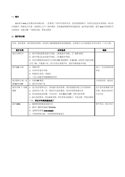 国产蓝牙BLE MESH芯片模块ic对比zigbee选型说明