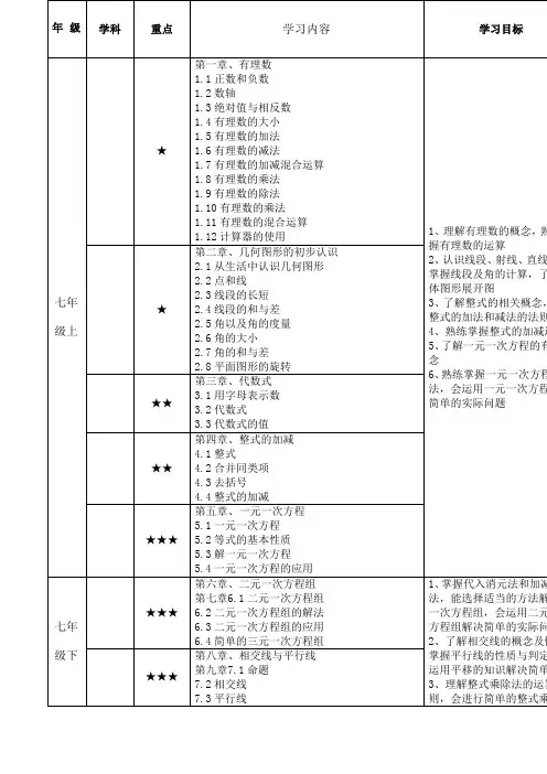 冀教版初中数学知识点