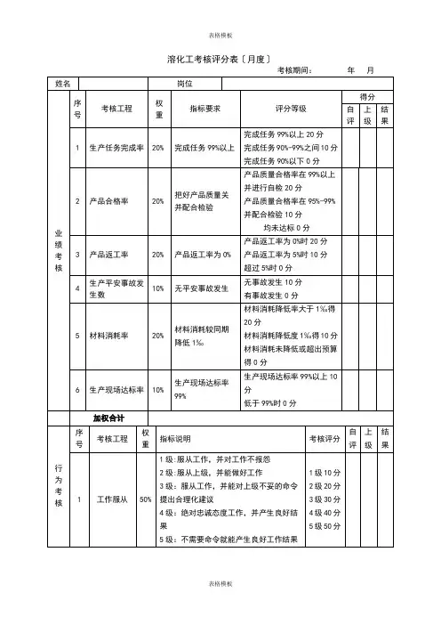 2023年溶化工考核评分表〔月度〕