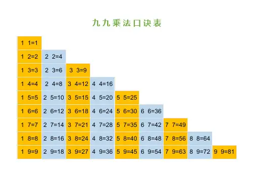 九九乘法表(数字和汉字版)