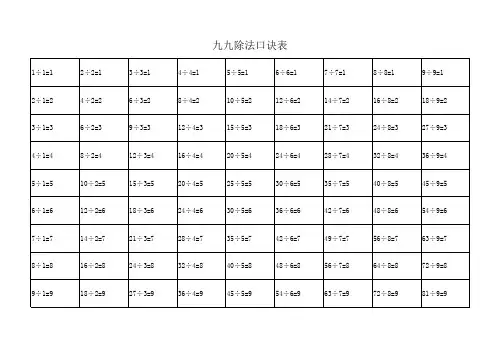 乘法 除法口诀表 A 纸大小写打印版 