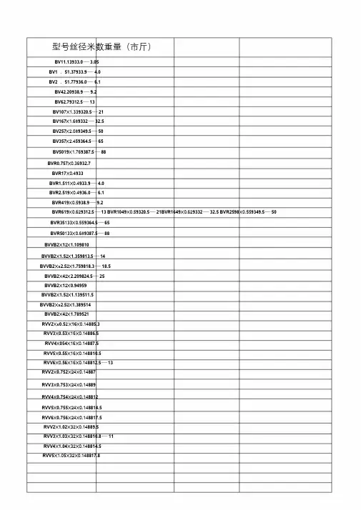 电线电缆各规格铜及重量