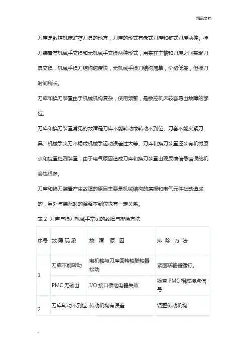 数控机床刀库与换刀机械手常见的故障与排除方法