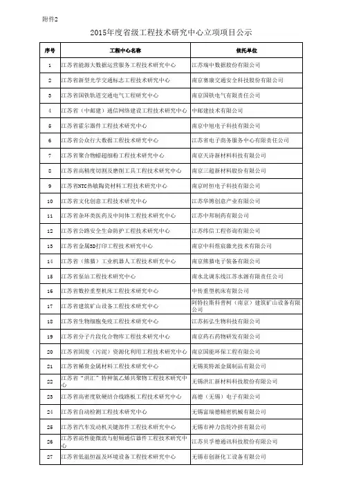 2015年度江苏省级工程技术研究中心立项公示
